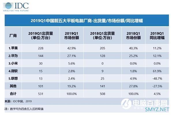 2K屏+四声道影音神器！旅途消磨时间带华为平板M6就够了