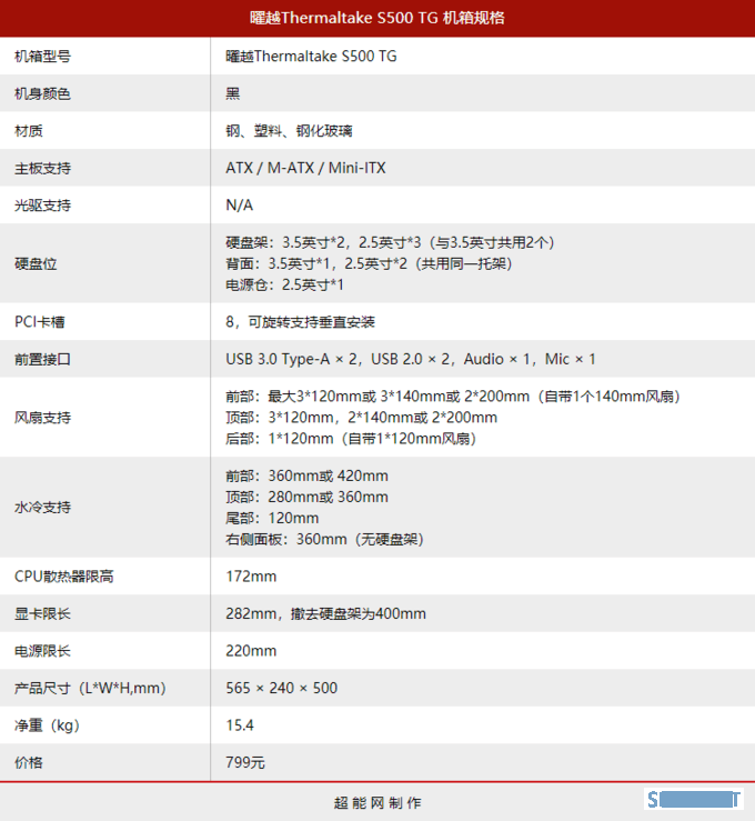 Thermaltake S500 TG 机箱评测：弹性显卡安装方式