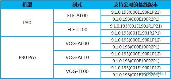 官宣！华为P30系列10月17日开启EMUI10公测：基于安卓10