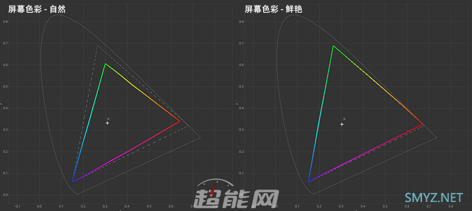 一加手机7T深度体验：这块90Hz的流体屏，用过的人都说好