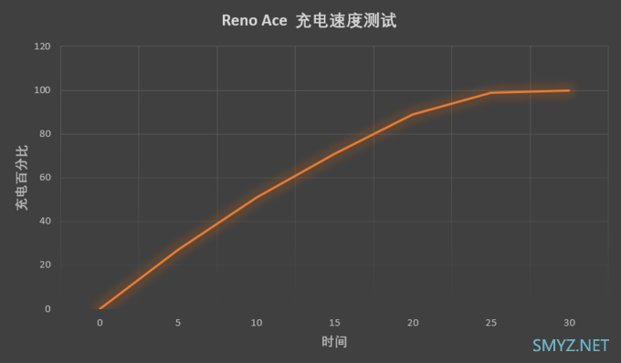 OPPO Reno Ace 评测：半小时充满电，还有 90Hz「电竞屏」