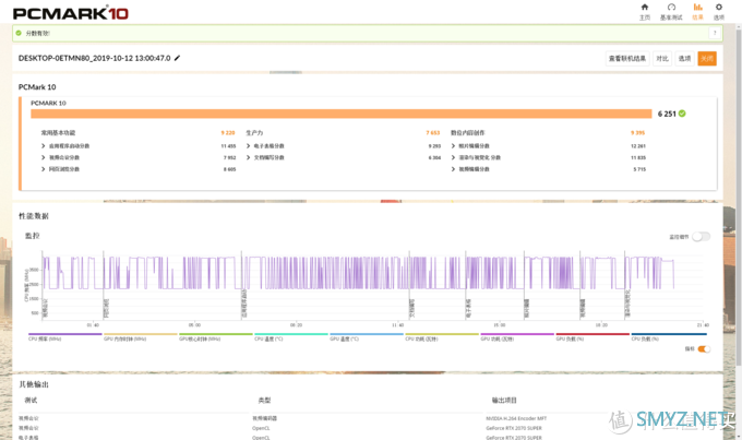 我的外设之路 篇二十四：垂直风道的小钢炮是怎么样的？技嘉X570I+RTX 2070SUPER装机体验