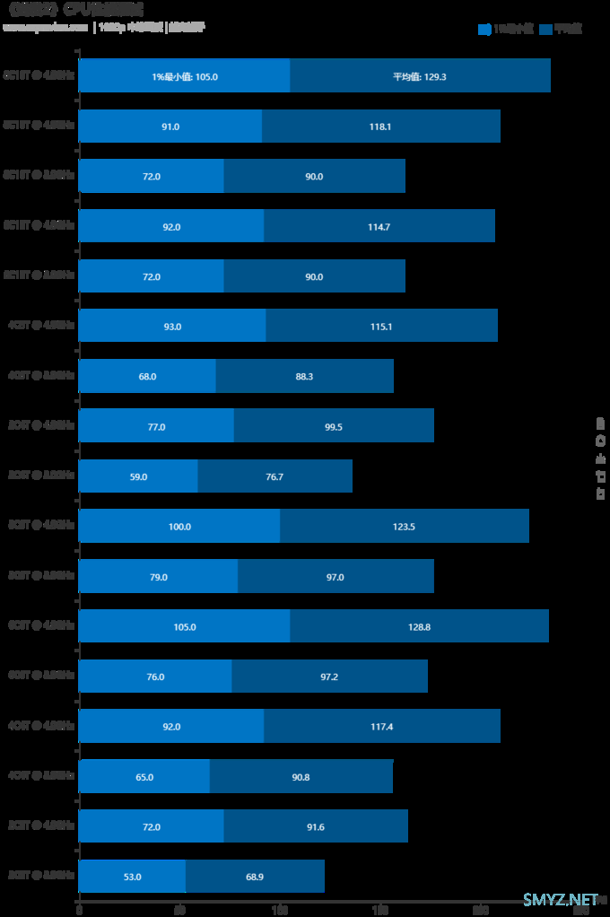 《迸发2》硬件需求测试：RTX 2080 SUPER可战4K极高