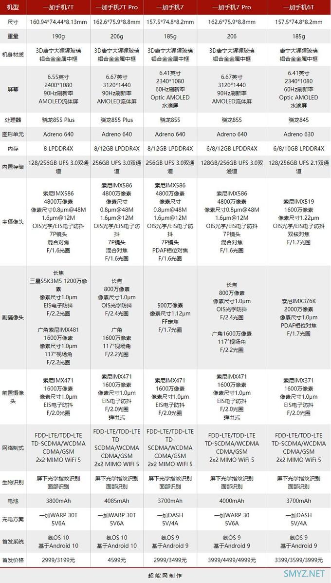 一加手机7T深度体验：这块90Hz的流体屏，用过的人都说好