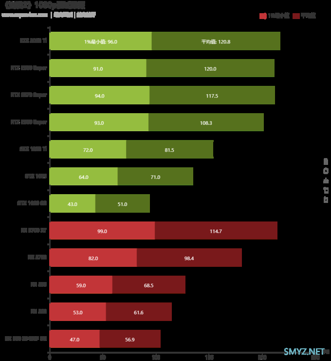 《迸发2》硬件需求测试：RTX 2080 SUPER可战4K极高