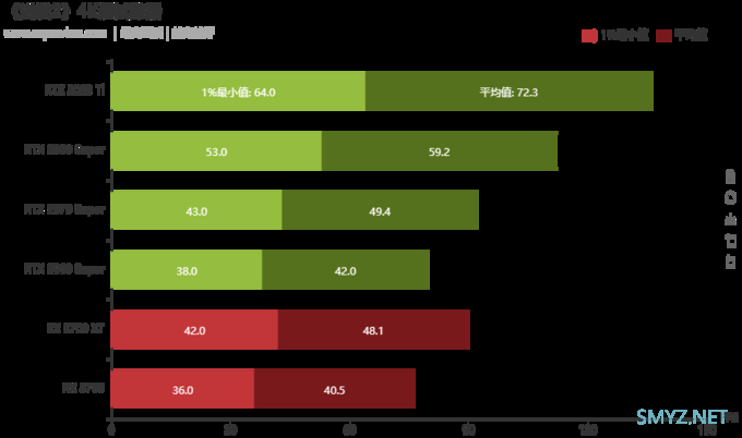 《迸发2》硬件需求测试：RTX 2080 SUPER可战4K极高