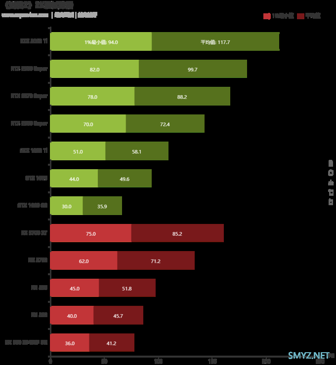 《迸发2》硬件需求测试：RTX 2080 SUPER可战4K极高