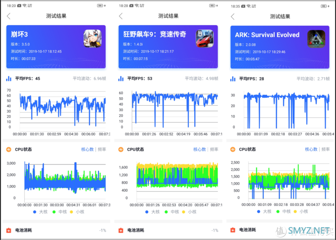 起售2599元 50W超级闪充28分钟充满电 realme X2 Pro真机皇附体