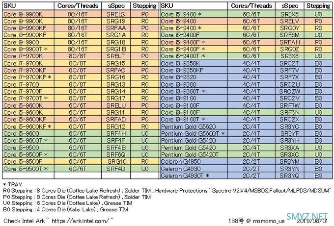 基频提升、功耗下降：Core i9-9900KS 独占测试结果公布