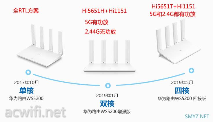 华为WS5200四核版拆机，凌霄四核