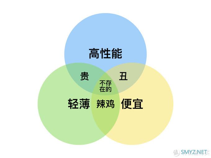 软硬件杂谈 篇二十三：双十一笔记本如何选购？从选购原则到该买什么一文打尽