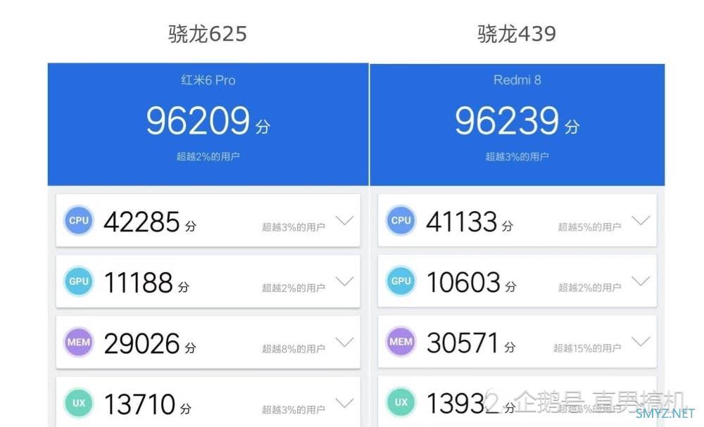 骁龙439微信聊天什么的可以么