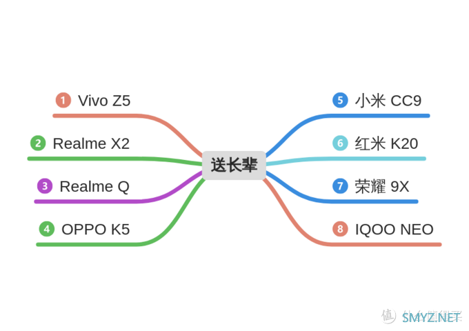 明确目标，锁定好价！细数双十一值得期待十六部的安卓机