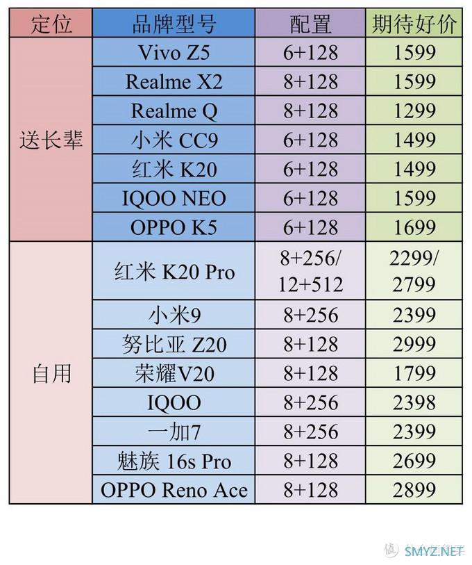 明确目标，锁定好价！细数双十一值得期待十六部的安卓机