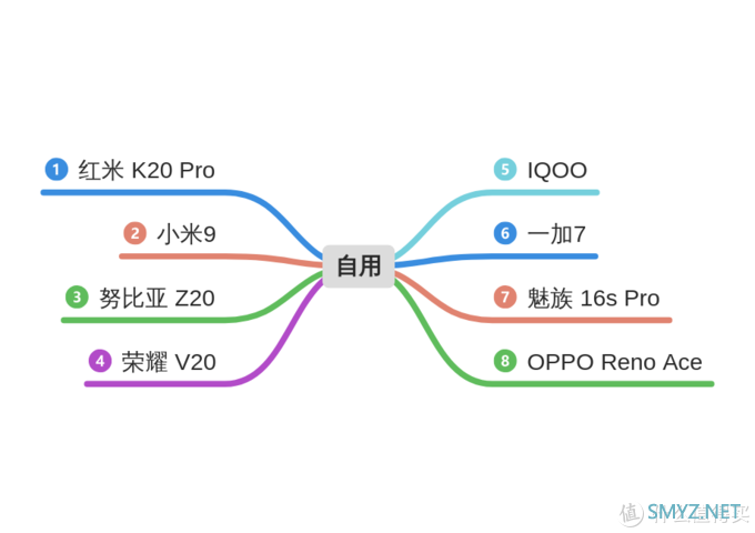 明确目标，锁定好价！细数双十一值得期待十六部的安卓机