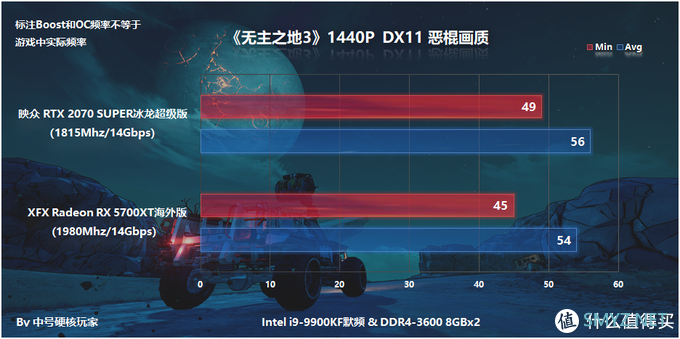 映众RTX 2070 Super冰龙超级版体验，对比RX 5700XT非公