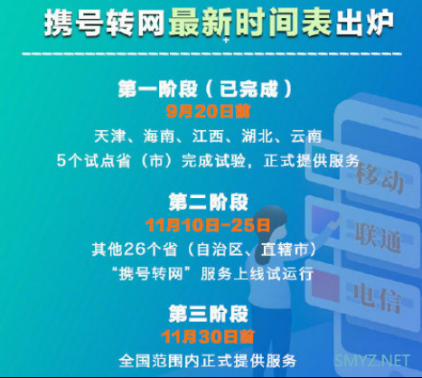 工信部：携号转网已改造完成，将在11月按期上线