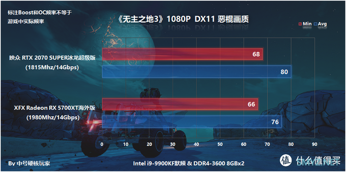 映众RTX 2070 Super冰龙超级版体验，对比RX 5700XT非公