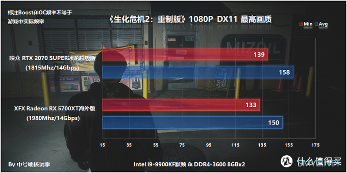 映众RTX 2070 Super冰龙超级版体验，对比RX 5700XT非公