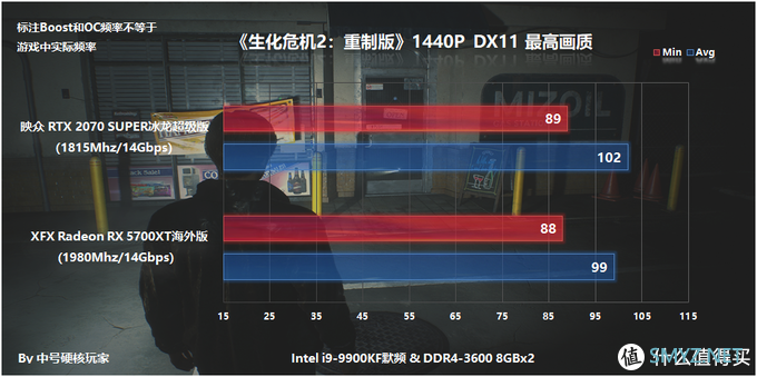 映众RTX 2070 Super冰龙超级版体验，对比RX 5700XT非公