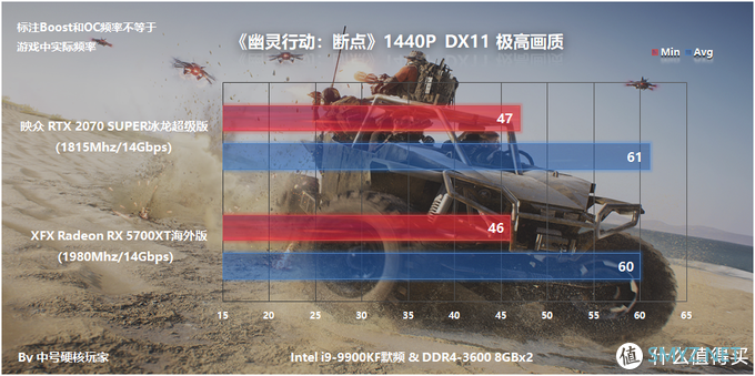 映众RTX 2070 Super冰龙超级版体验，对比RX 5700XT非公