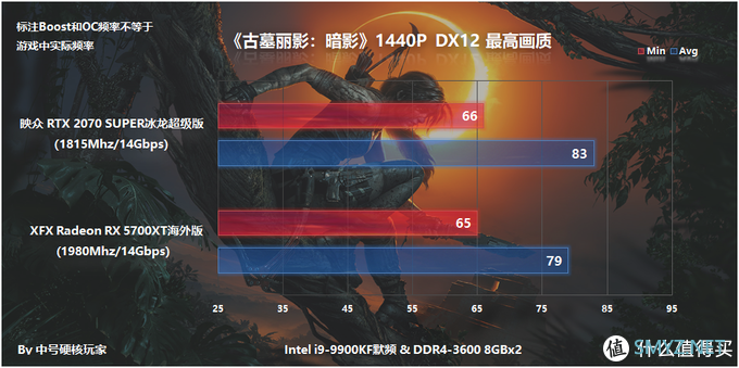 映众RTX 2070 Super冰龙超级版体验，对比RX 5700XT非公