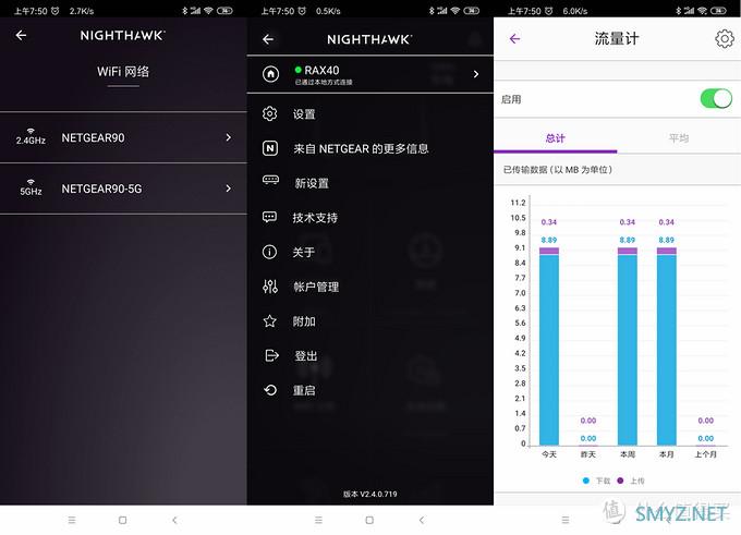 星际蜗牛引起的疯狂，一年三换路由，最终答案WIFI6网件RAX40