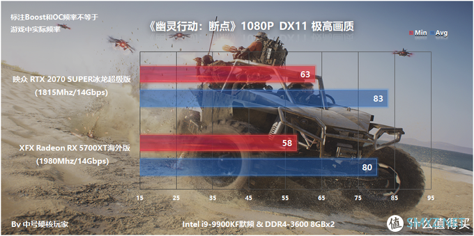 映众RTX 2070 Super冰龙超级版体验，对比RX 5700XT非公