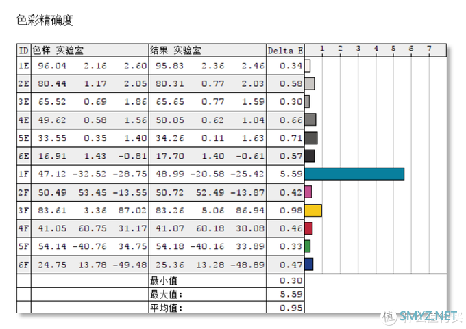 电脑 篇五：纯净Win10系统安装教程，格式化C盘都不会丢数据（内含荣耀MagicBook Pro评测）