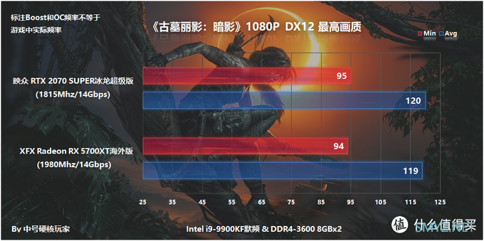 映众RTX 2070 Super冰龙超级版体验，对比RX 5700XT非公