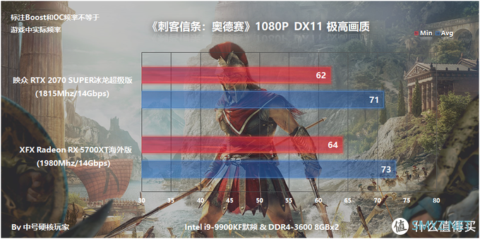 映众RTX 2070 Super冰龙超级版体验，对比RX 5700XT非公