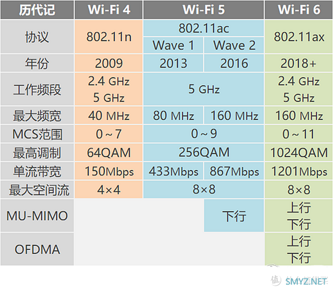 星际蜗牛引起的疯狂，一年三换路由，最终答案WIFI6网件RAX40