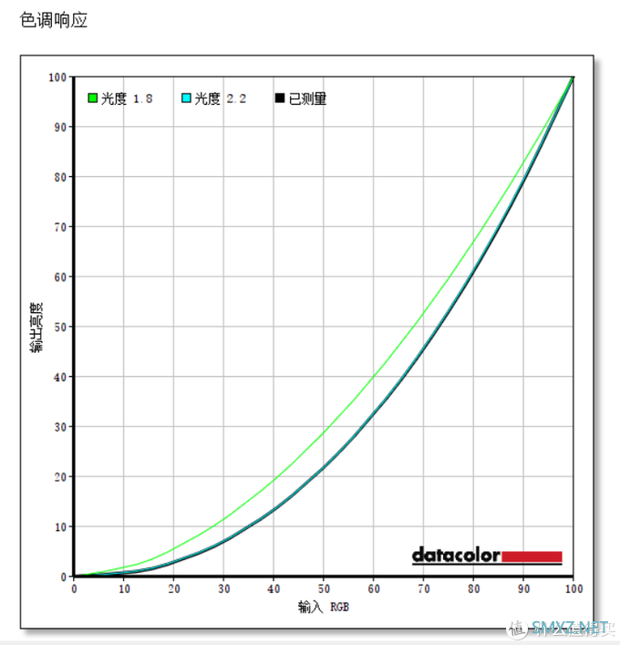 电脑 篇五：纯净Win10系统安装教程，格式化C盘都不会丢数据（内含荣耀MagicBook Pro评测）