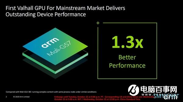 ARM推出四款新架构中端IP：Mali-G57 GPU降临