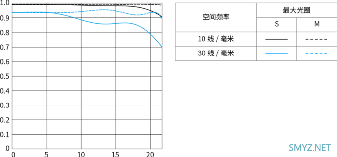 RF大三元，齐了！佳能发布RF70-200mm F2.8 L IS USM、RF85mmF1.2 L USM DS镜头85mm F1.2售价18749元