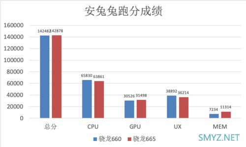 满血660和665哪个好