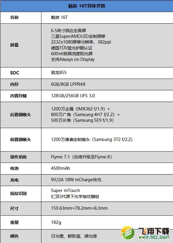 魅族16t手机使用深度对比实用评测