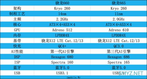 满血660和665哪个好