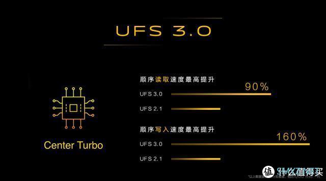 亓纪的想法 篇一百八十一：IQOO Neo 855版：2个坏消息和1个好消息