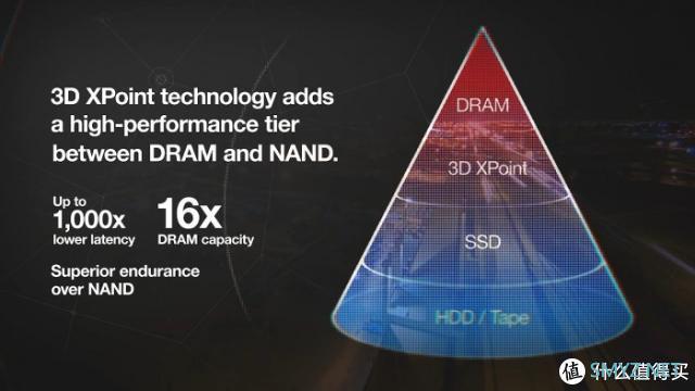 革命性3D XPoint，全球最快：Micron 美光 发布 X100 NVMe SSD 固态硬盘