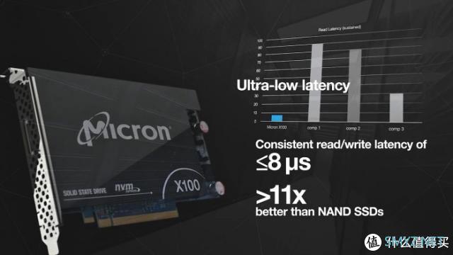 革命性3D XPoint，全球最快：Micron 美光 发布 X100 NVMe SSD 固态硬盘