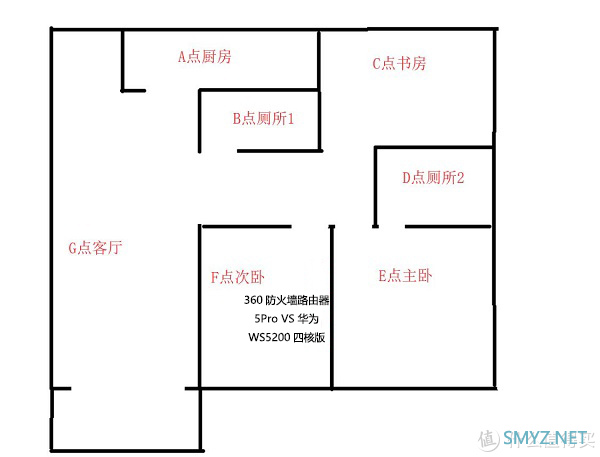 谁的性价比更高？360家庭防火墙路由器5 Pro对比华为WS5200四核版