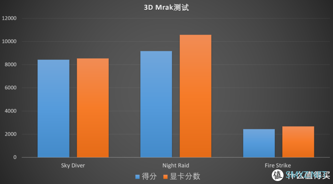 装系统并不可怕-荣耀 MagicBook Pro科技尝鲜版重装系统指南