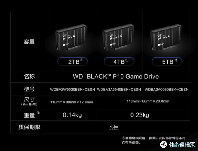 西部数据的大招？游戏主机扩容首选：WD_BLACK P10 4TB 移动硬盘体验