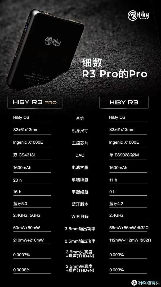 HIFI器材 篇二十二：双十一预售好价还送豪礼，看完这篇告诉你海贝HiBy R3 Pro到有哪些提升