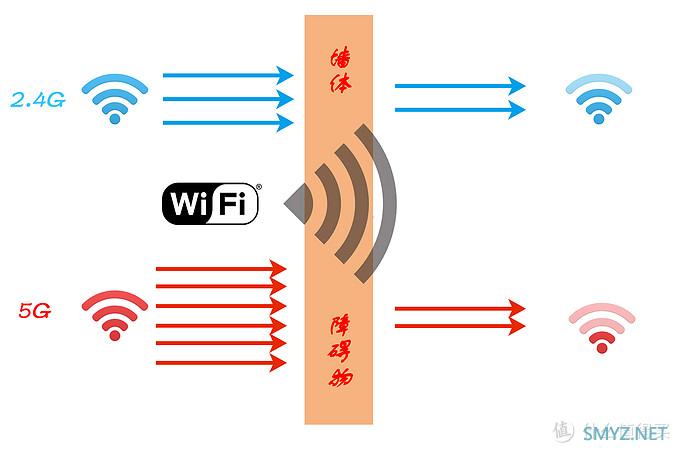 双十一 无线路由器选购（附小白向路由器知识扫盲）