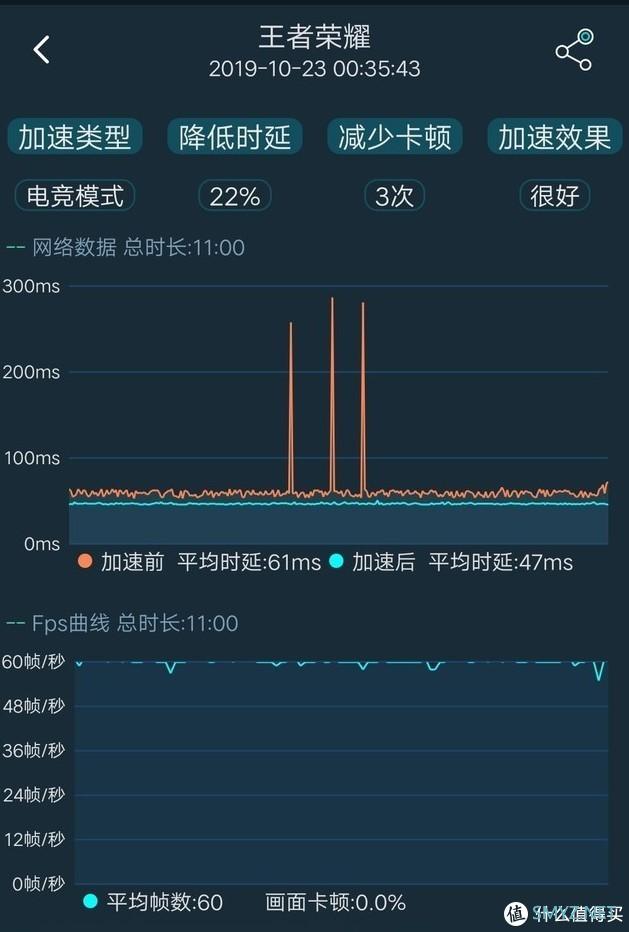 小猪搞机的评测 篇十四：iQOO Neo 855版 目前最便宜骁龙855旗舰？实力演绎什么叫性价比