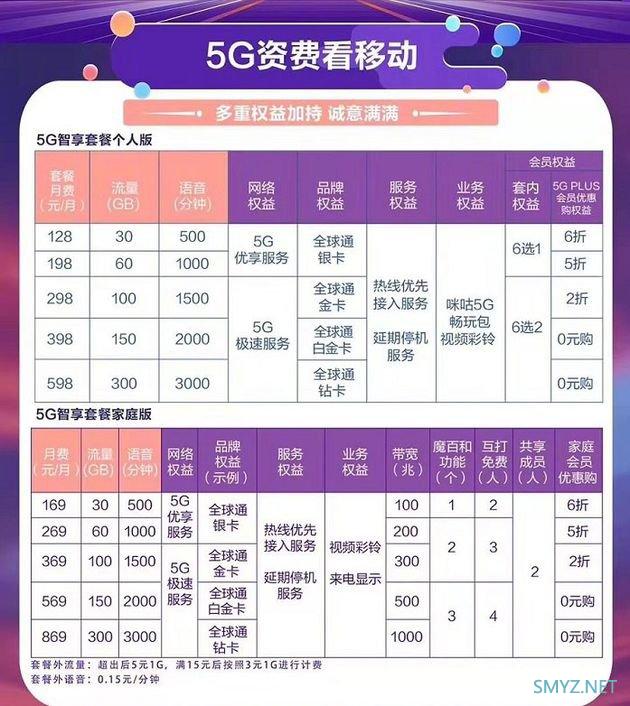 移动5G套餐如何预约