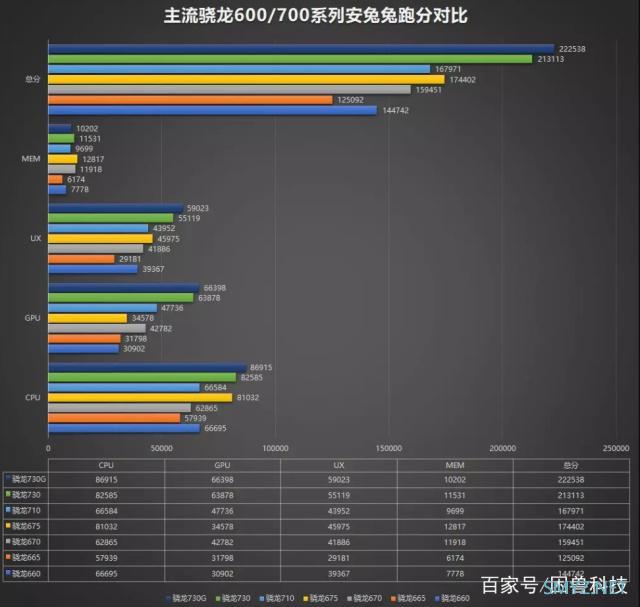 骁龙665和麒麟810哪个好