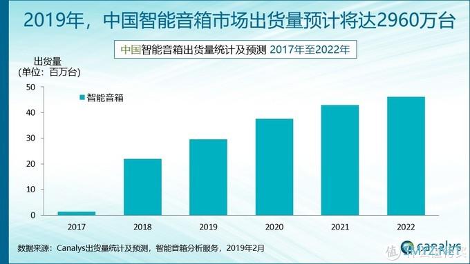 数码体验 篇一：这个硬糖很in：天猫精灵硬糖体验